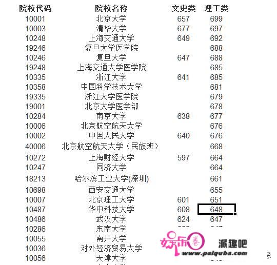 若何评价纪录片《高十》中男主为了考上中科大而不竭复读？