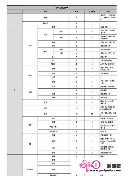 有没有女孩子过极简生活的？