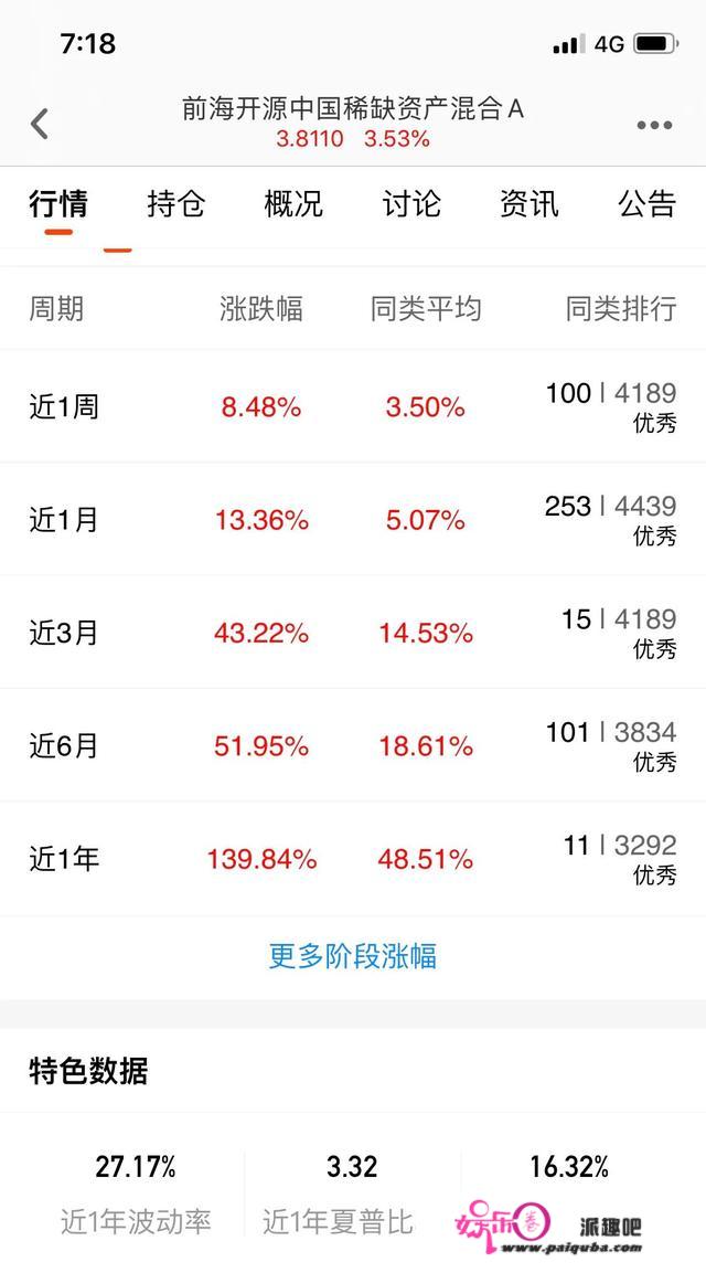 张坤、刘彦春、曲扬管理的基金，需要全部配置吗？