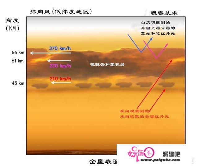 全球变暖的原因是什么？