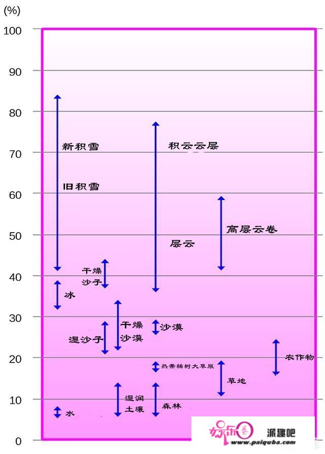 全球变暖的原因是什么？