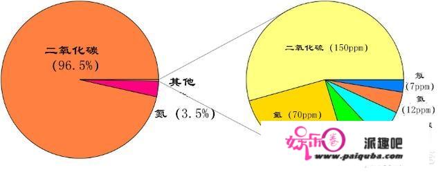 全球变暖的原因是什么？