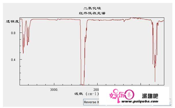 全球变暖的原因是什么？