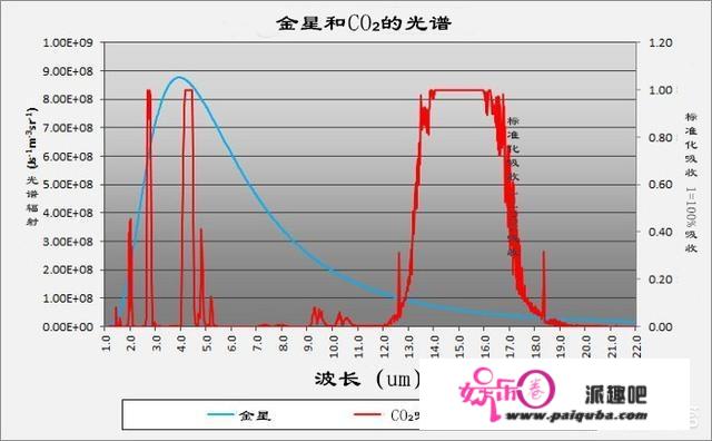 全球变暖的原因是什么？