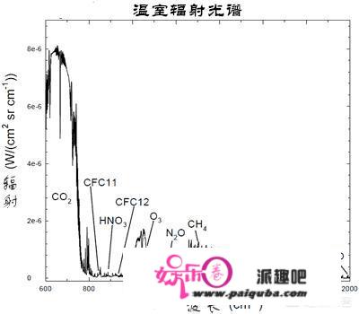 全球变暖的原因是什么？