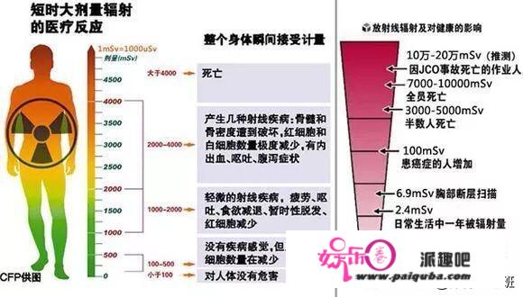 世界范围内死亡过程（死法）最为痛苦的人是谁？