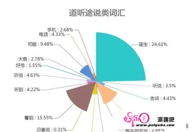 方方之流将会面临怎样的结局？