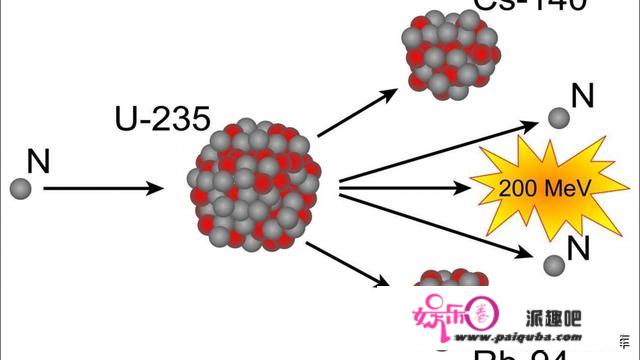 原子弹「小男孩」爆炸时为何只有很少比例的铀原子发生裂变？