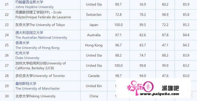 美国人心中的大学排名是怎样的？