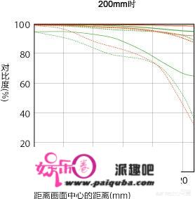 索尼微单相机配佳能70-20f4，还是索尼70-200f4好？