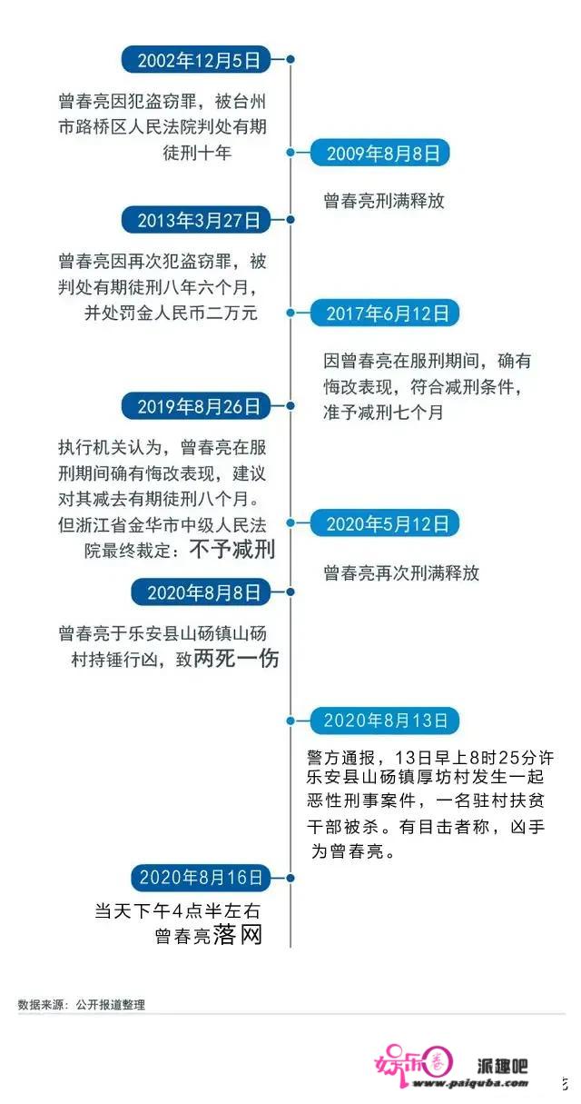 曾春亮案件的发生，是始于他的懒惰贪婪，还是周围环境的不包容？