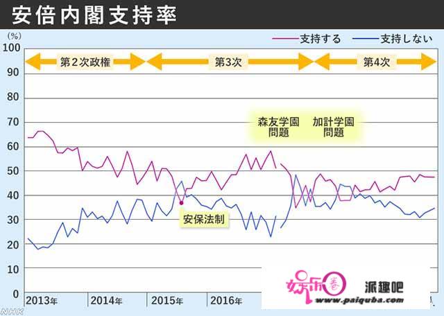 是什么病逼着安倍辞职？