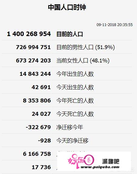 从人口数千的原始部落，到14亿的人口大国，中国的历代人口是如何变化的？