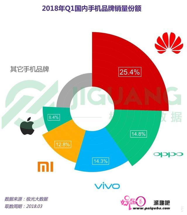 小米、OPPO、vivo和华为，你认为谁最能代表中国手机产业？