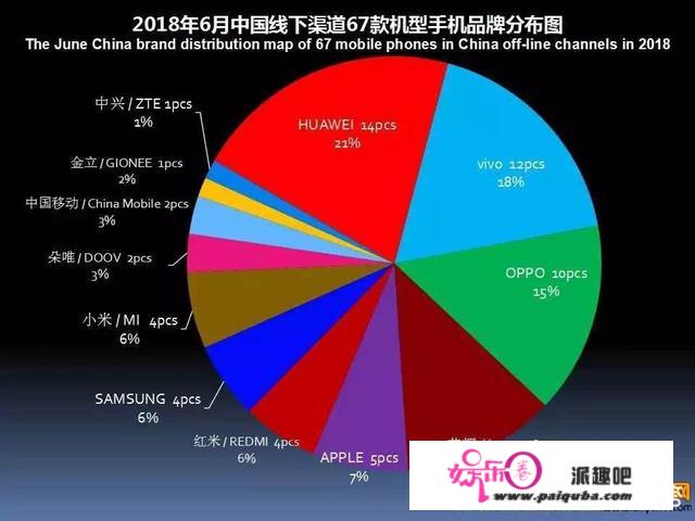 小米、OPPO、vivo和华为，你认为谁最能代表中国手机产业？