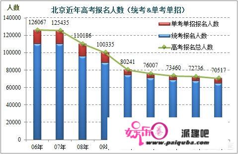 选择高考好还是单招好？