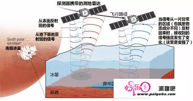 火星上发现了超大建筑工程废墟，是真的吗？