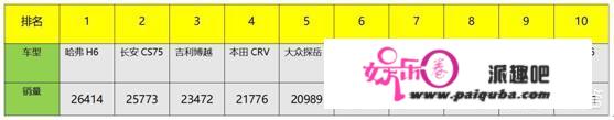 SUV销量前10名中都有哪些国产车型？