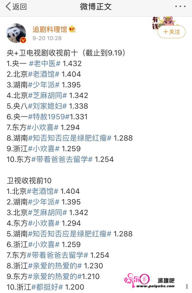 今年5部收视最高的剧出炉，为啥杨紫、赵丽颖热度高却没能入围？