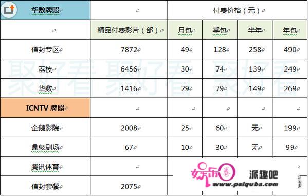 有没有哪个品牌的电视自带资源不需要买会员？