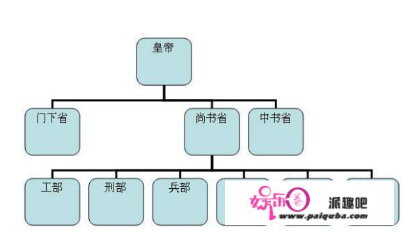 狄仁杰只是三品官职，那么谁是一品、二品呢？