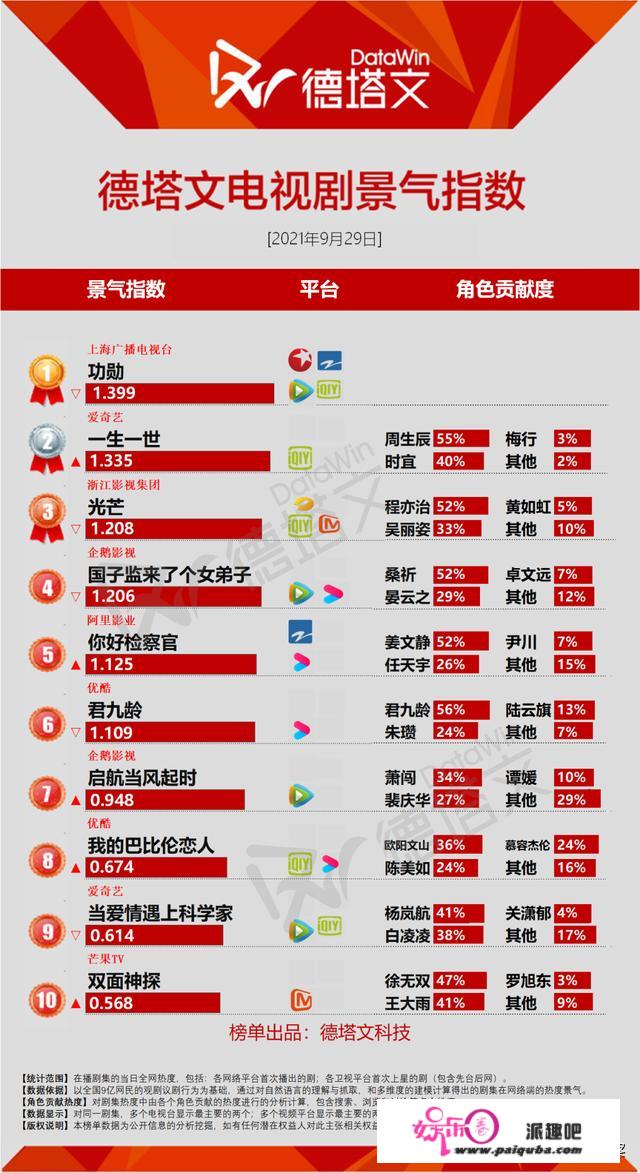 剧日报｜《你好检察官》结局，北京卫视招商片单《繁花》等获关注