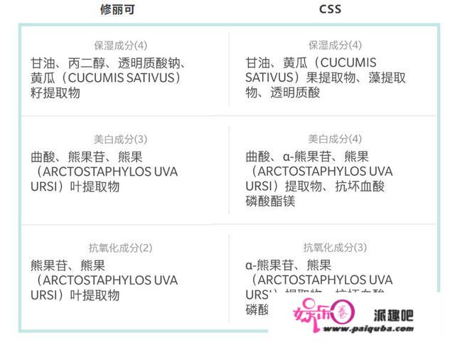 买不起大牌护肤品？6款大牌网红的平价替代给吃土的你！