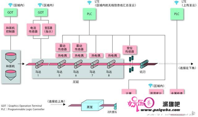 利用数据提升面条质量，这家日本面条厂是如何做到的？