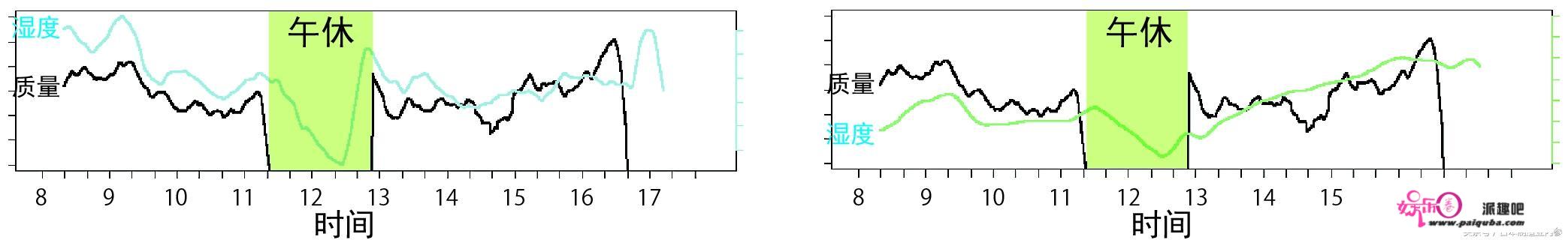 利用数据提升面条质量，这家日本面条厂是如何做到的？