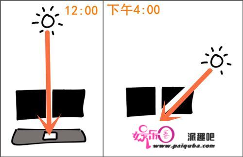 人类终于让影子进化成了「电子表」