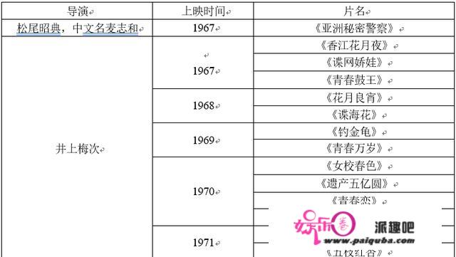 邵氏（兄弟）香港有限公司的跨国扩张史