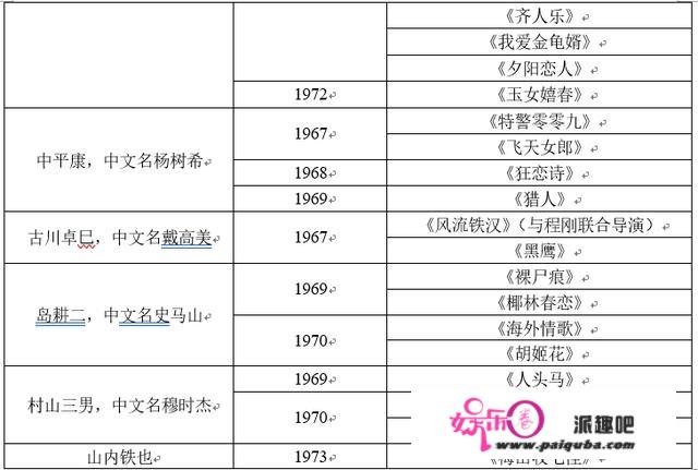 邵氏（兄弟）香港有限公司的跨国扩张史