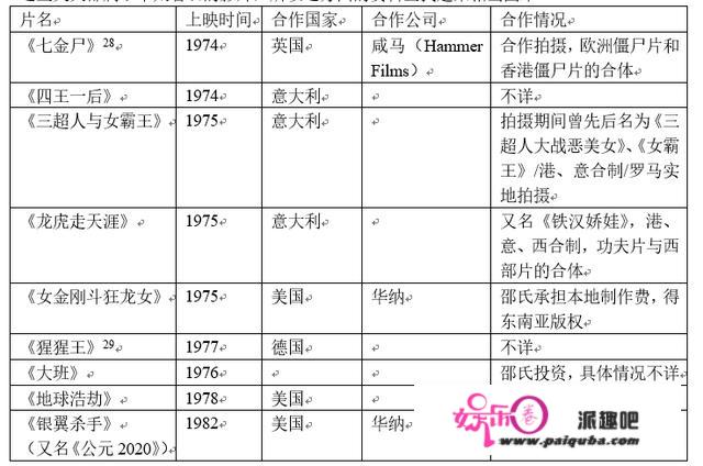 邵氏（兄弟）香港有限公司的跨国扩张史