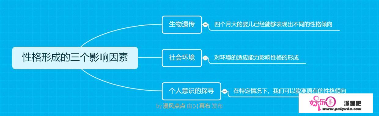 读懂《性格拼图》：哪有什么性格决定命运，还不都是偷懒的借口