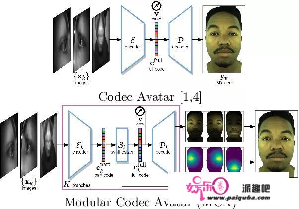 Meta元宇宙阿凡达项目曝光！小扎光剑变身，3秒装满512GB硬盘