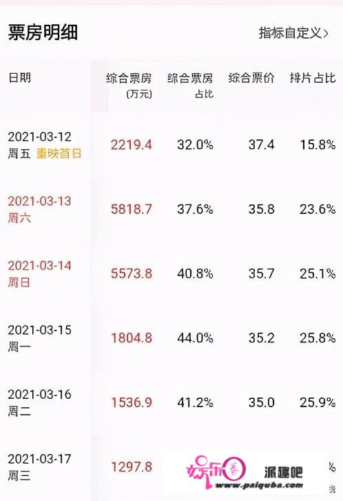 11年前的《阿凡达》重映，又把中国电影打回了原形