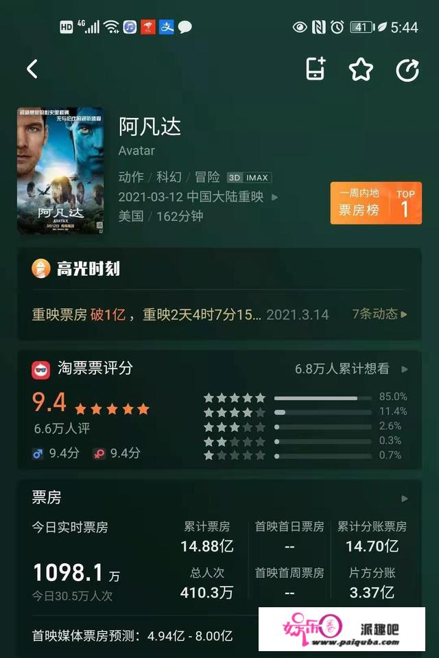 重映4天票房近15亿，《阿凡达》归来仍是王者