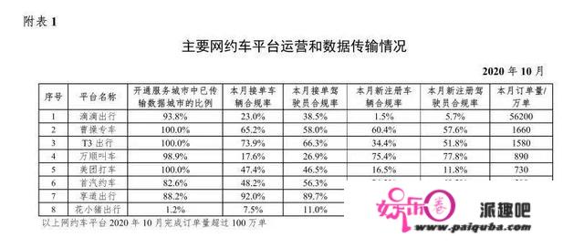 “机遇千载难逢”，二线网约车集体出击