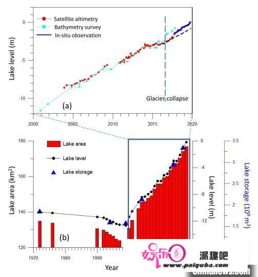 青藏科考最新研究：西藏阿汝冰崩对下游湖泊贡献达23%