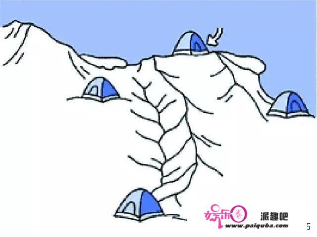 雪崩到底有多危险？户外旅游徒步、登山怎么规避雪崩