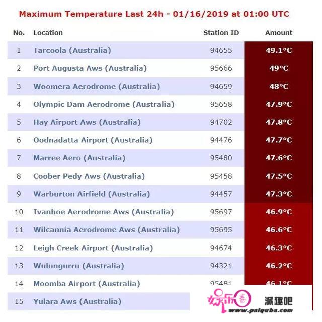 冷的冷死，热的热死！欧洲各种大雪崩，澳洲温度飙到50度！