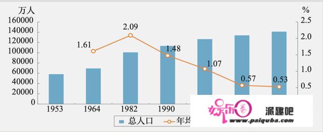 生育率雪崩，元宇宙会是最后一根稻草？|宏观经济