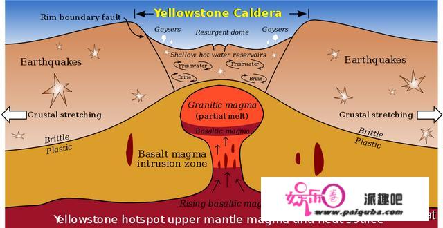 单月地震1000多次！黄石火山要喷？威力不可估量若爆发恐祸及全美