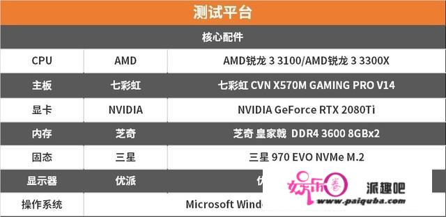 超频小王子来袭 AMD 锐龙3 3100/3300X首测