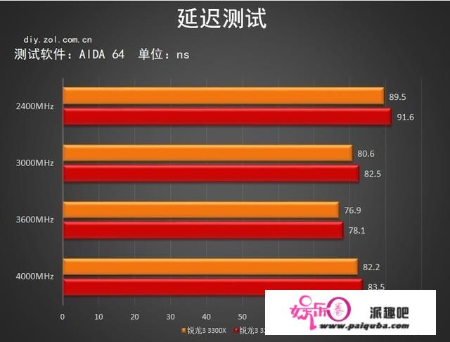 超频小王子来袭 AMD 锐龙3 3100/3300X首测