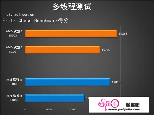 超频小王子来袭 AMD 锐龙3 3100/3300X首测