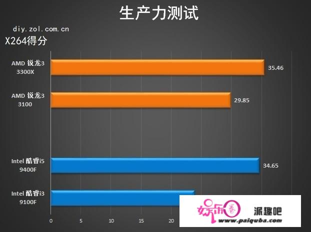 超频小王子来袭 AMD 锐龙3 3100/3300X首测