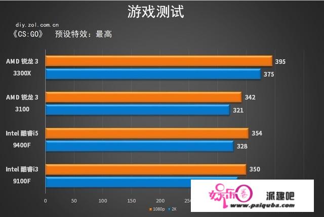 超频小王子来袭 AMD 锐龙3 3100/3300X首测