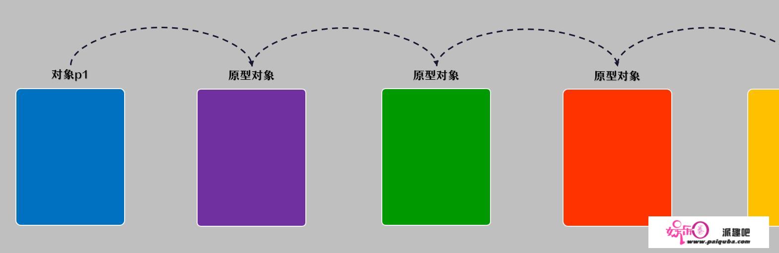 彻底搞定原型链