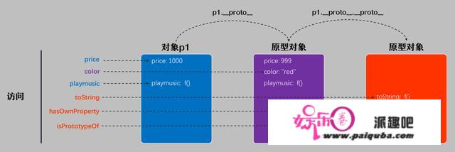 彻底搞定原型链